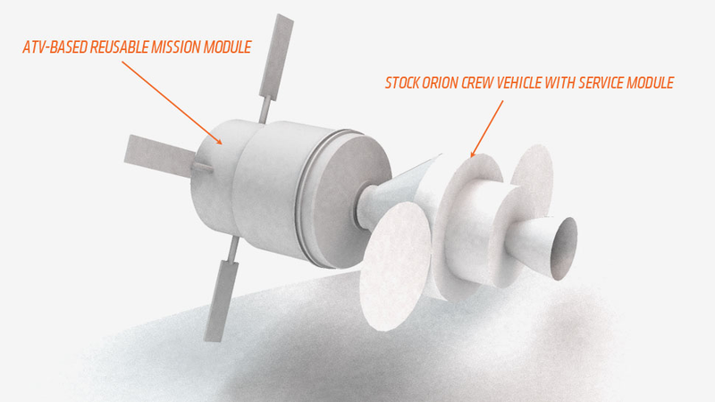 Illustration for article titled Holy Crap, NASA Is Considering Improvements To Orion That We Proposed